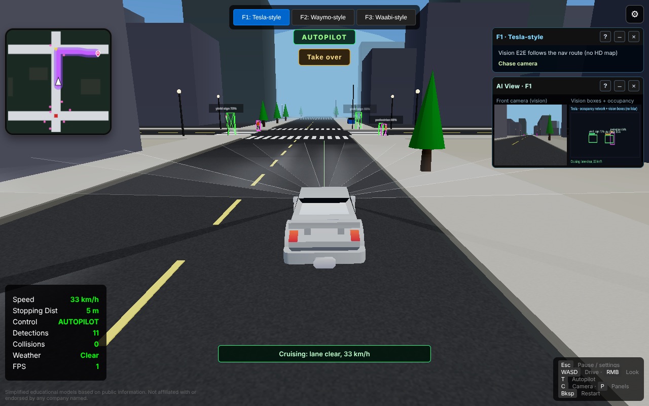 Tesla-style view with camera cones and vision boxes around signs and pedestrians