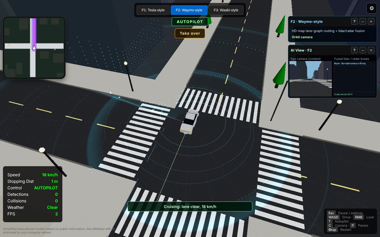 Waymo-style view with a 360 degree lidar scan around the car at an intersection