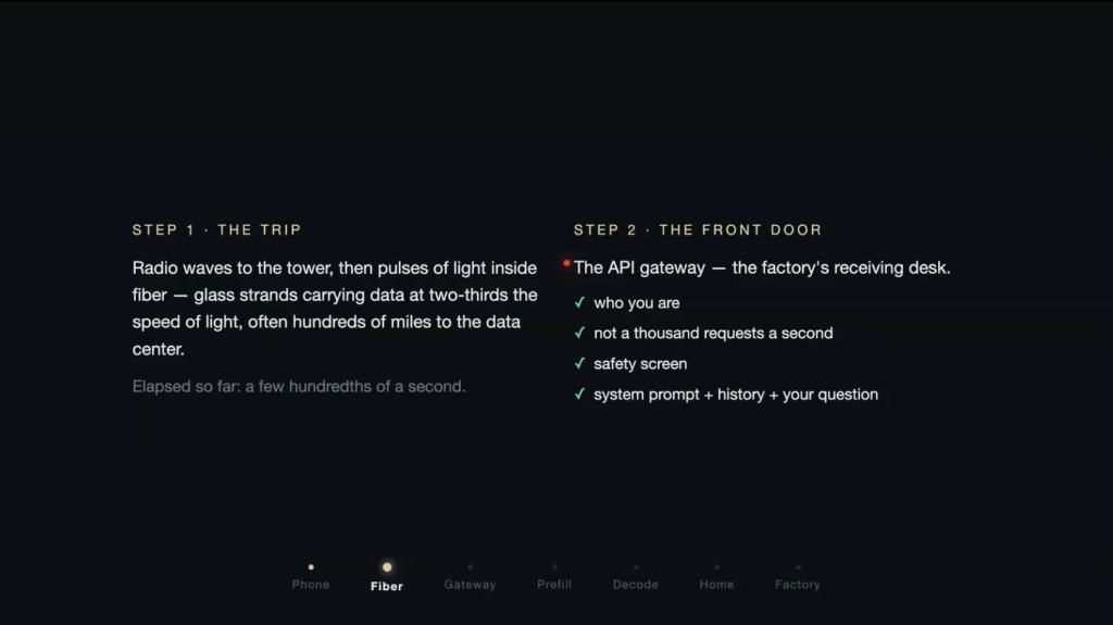 The trip to the data center and the API gateway