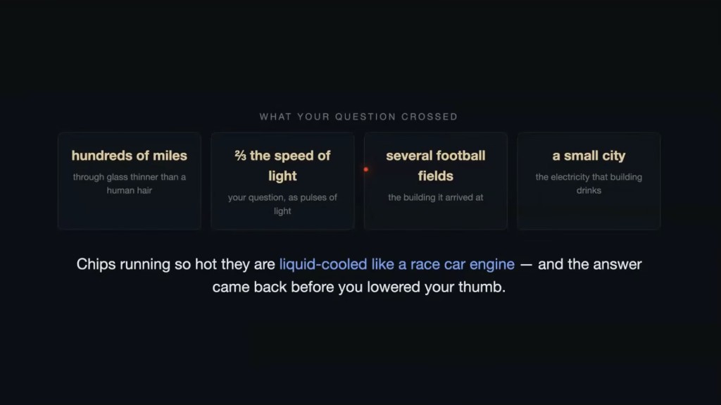 What the question crossed on the way