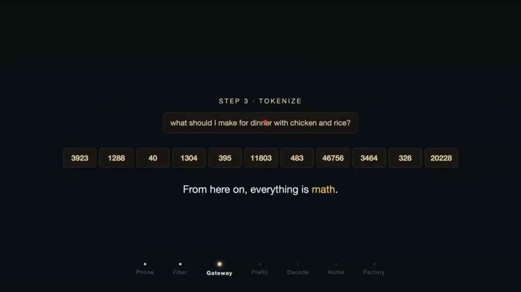 The question turned into tokens