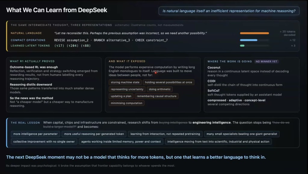 What we can learn from DeepSeek