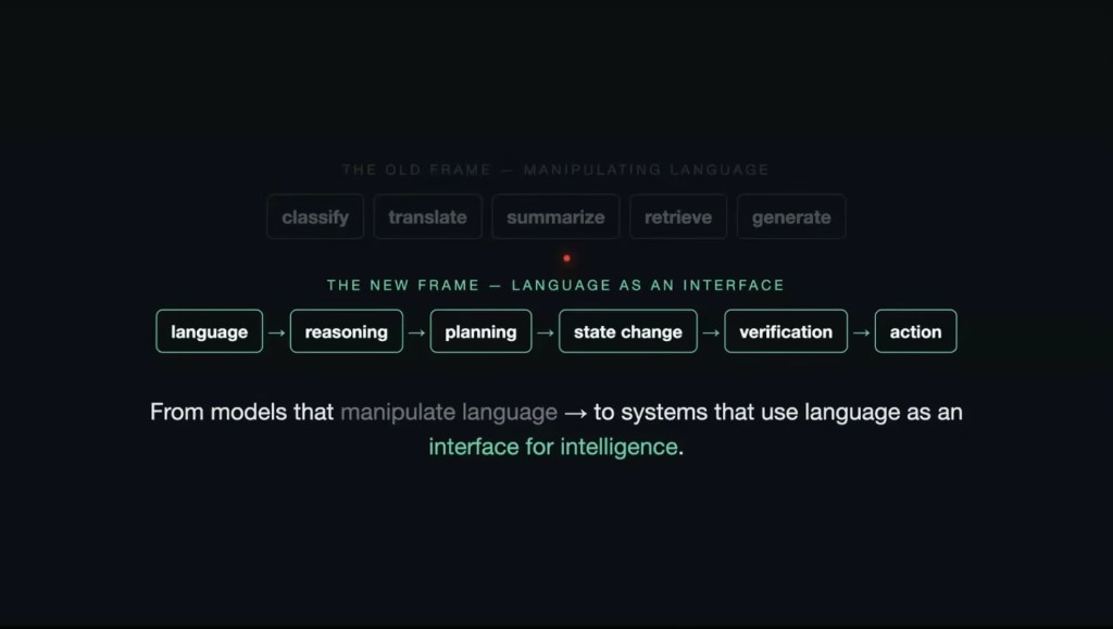 From manipulating language to language as an interface