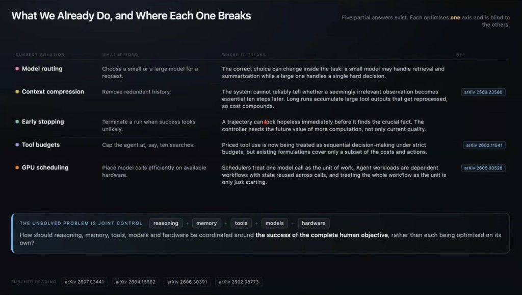 What we already do, and where each one breaks