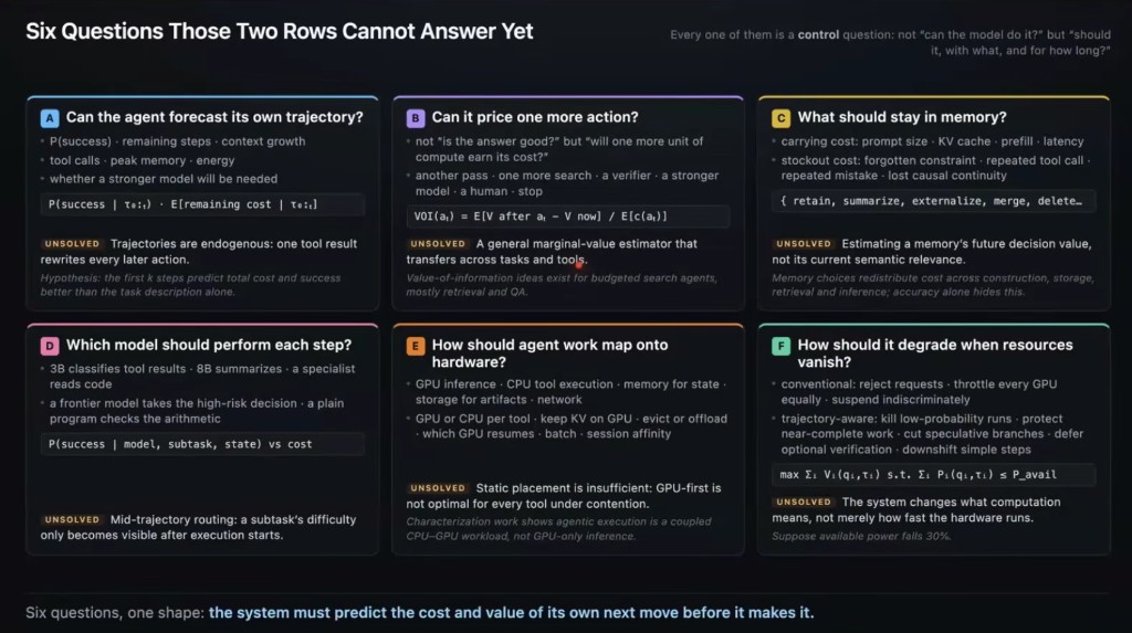 Six questions those approaches cannot answer yet